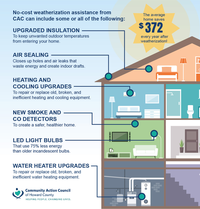 weatherization infographic updated 2025